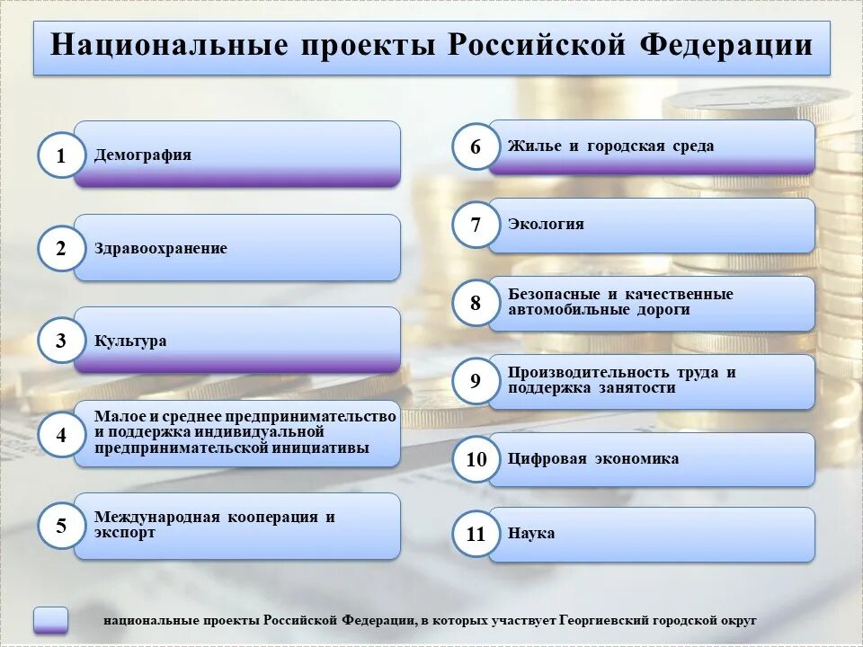 Количества национальных проектов. Национальные проекты. Национальные проекты Росси. Национальные проекты России направления. Виды национальных проектов.