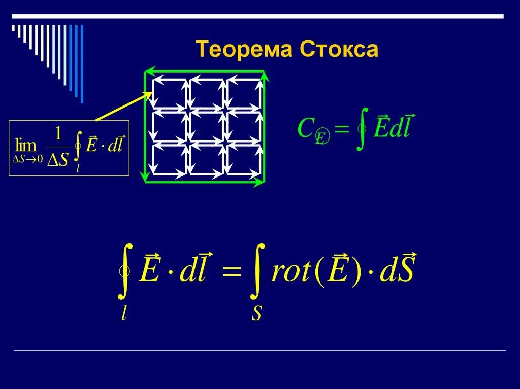 Формула стокса интеграл. Теорема стокса. интегральная теорема стокса. теорема остроградского стокса. сформулировать теорему стокса.