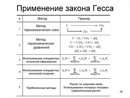 Термохимический закон гесса