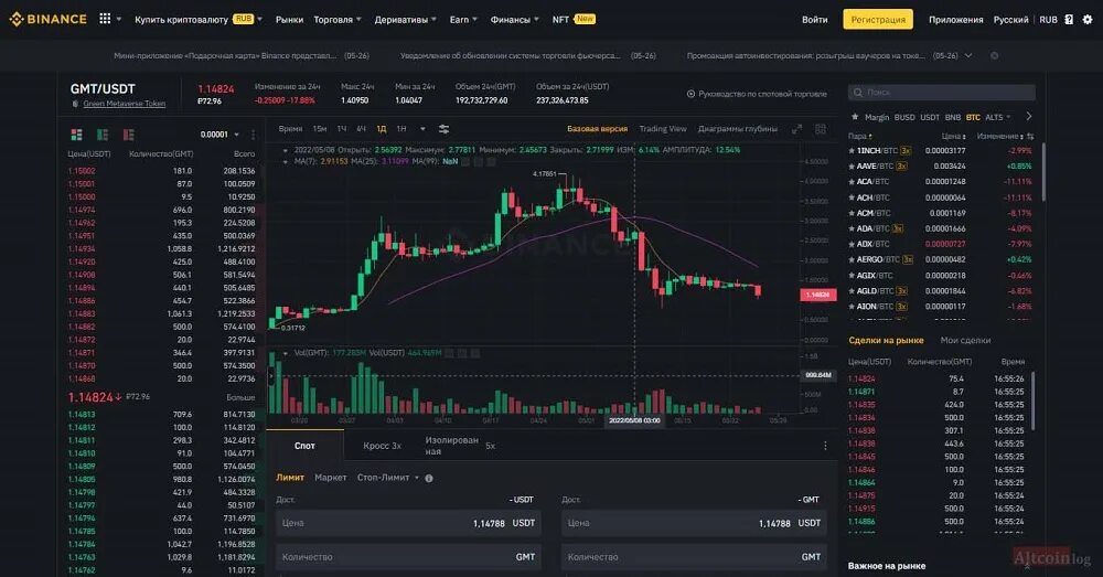 Stepn market. Stepn криптовалюта. Акции крипта валюта. Торговля криптовалютами на Binance. Заработок на бирже.