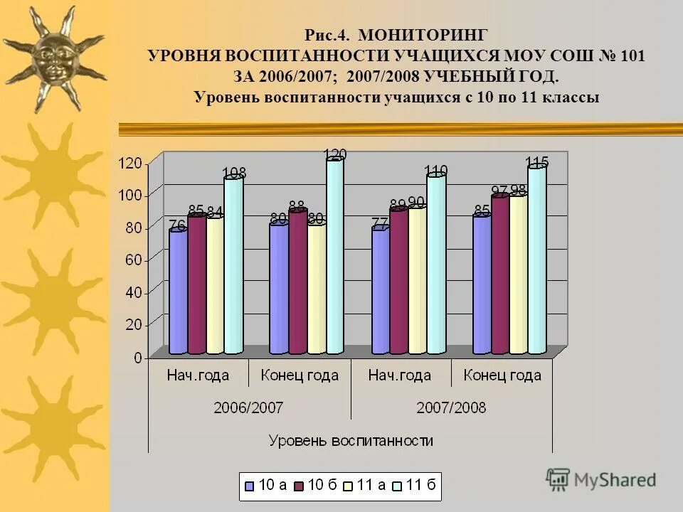 уровень воспитанности 9 класс. уровень воспитанности 9 класс. мониторинг уровня воспитанности. уровень воспитанности 9 класс. уровень воспитанности 9 класс.