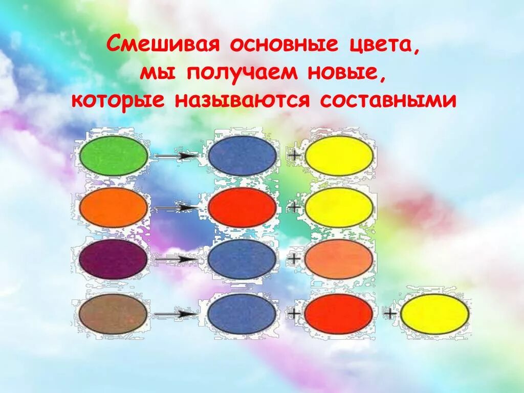 Какого цвета не стало. Смешение основных цветов красок. Основные цвета для смешивания. Основные цвета для дошкольников. Смешение цветов для дошкольников.