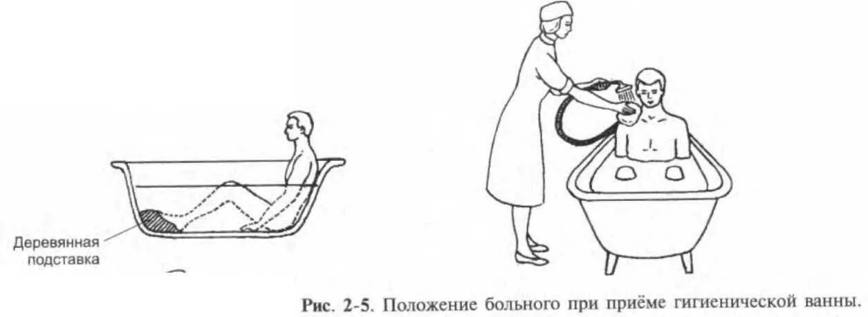 Проведение гигиенической ванны. Гигиеническая ванна для тяжелобольных. Алгоритм проведение гигиенической ванны пациенту. Уровень гигиенической ванны.