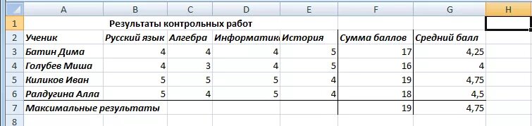 Таблица средний балл ученика. Таблица успеваемости учащихся в excel. Средний балл учащегося excel. Средний балл оценок эксель. Таблица среднего балла в школе