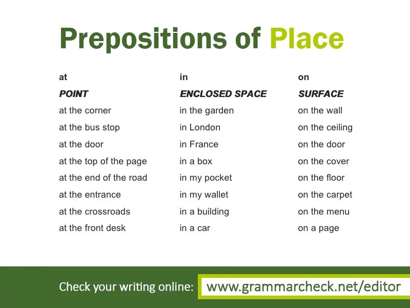 Предлоги at on in place. Prepositions of place на английском. Prepositions of place правило. Тренировка предлогов места в английском языке. Know preposition