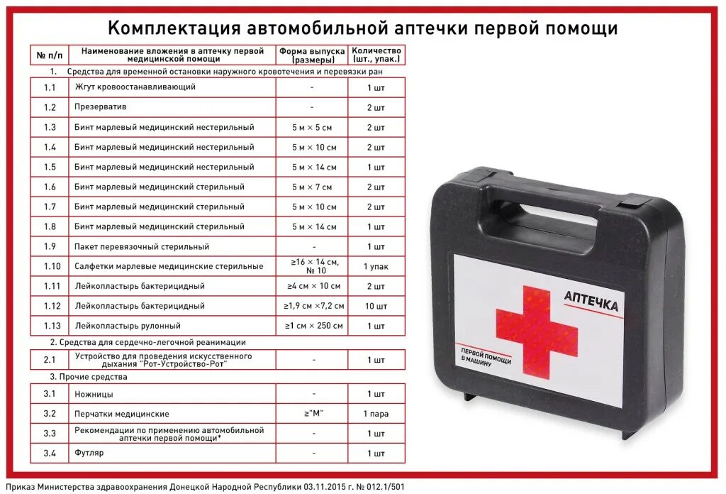 Что находится в аптечке первой