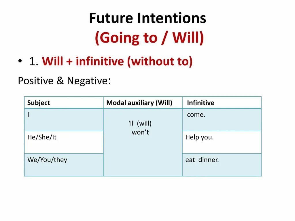 Future intention. Future Plans and intentions. Future Arrangements and intentions. Intentions and Plans правило. Going to future plans