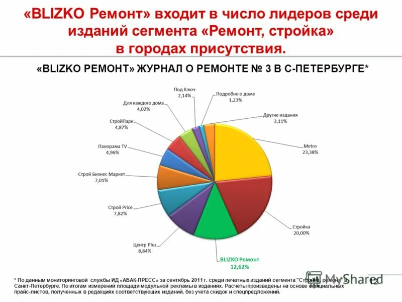 Входит в число лидеров. Студенты мгту. Кэнон сообщение кратко написать. Населения югры в цифрах 2020. Количество долларовых миллиардеров в сша.