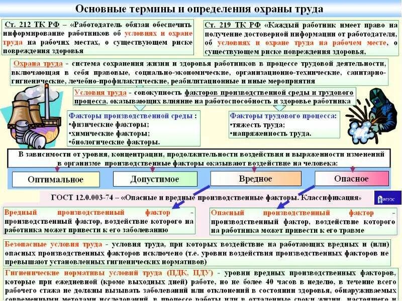 Тяжесть и напряженность трудового процесса. Перечислите основные факторы условий труда:. Факторы трудового процесса охрана труда. Совокупность факторов производственной среды и трудового процесса