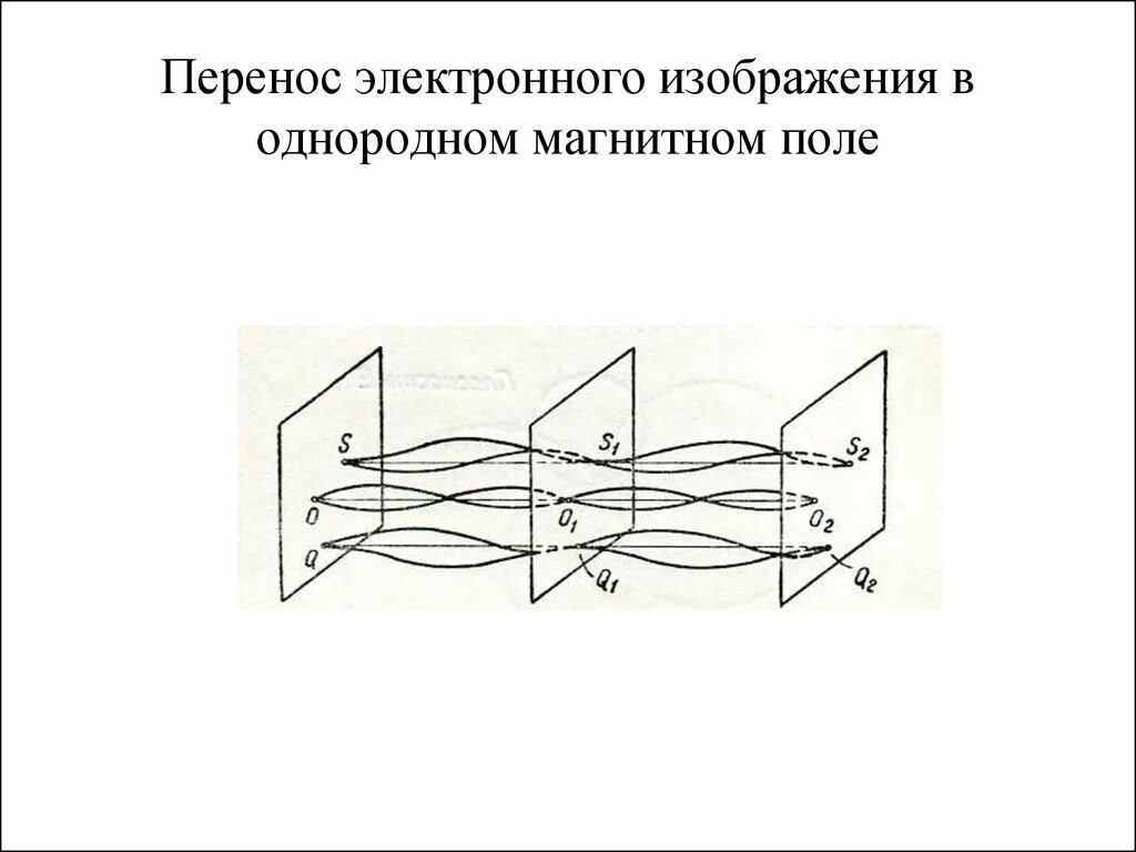 Движение электронов в электрическом поле. Движение в скрещенных электрическом и магнитном полях. движение электрона в магнитном поле. движение электрона в скрещенных электрическом и магнитном полях. электронный перенос.