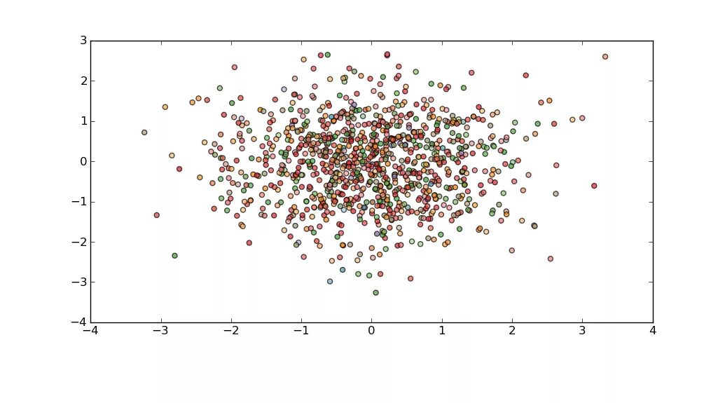 Matplotlib pyplot numpy. Точечная диаграмма matplotlib. точечная графика. точечная диаграмма (скаттер-плот). matplotlib python.