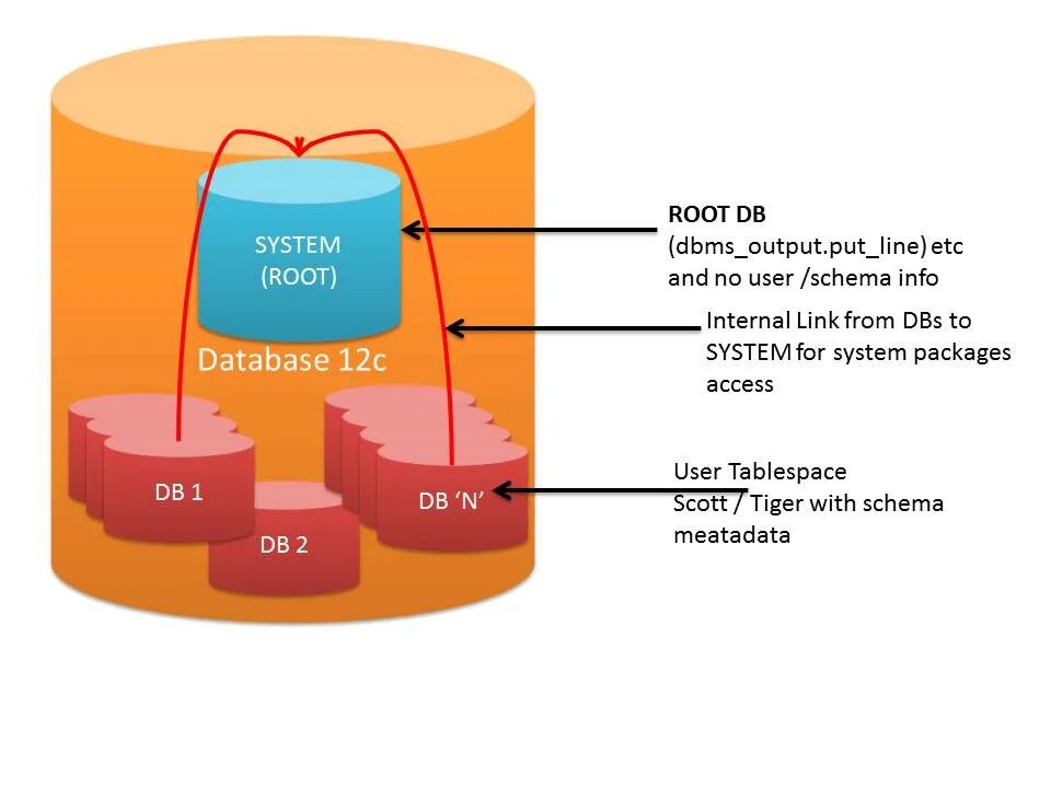 Pluggable database
