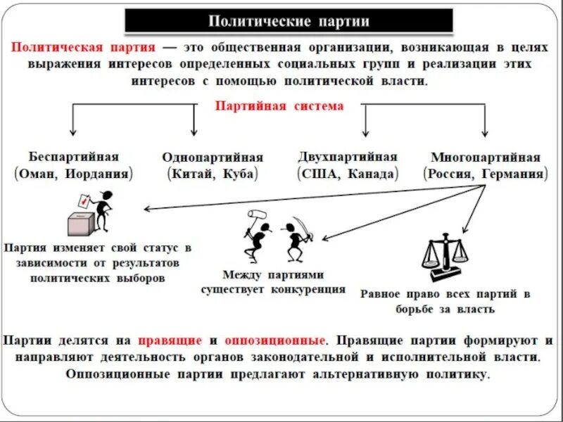 Власть х. Партийная власть это. политические партии правящие и оппозиционные. властная партия и оппозиционная. партии власти рф.