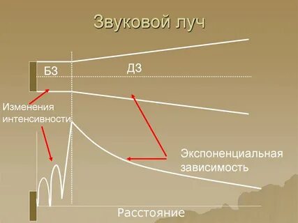Звук излучения