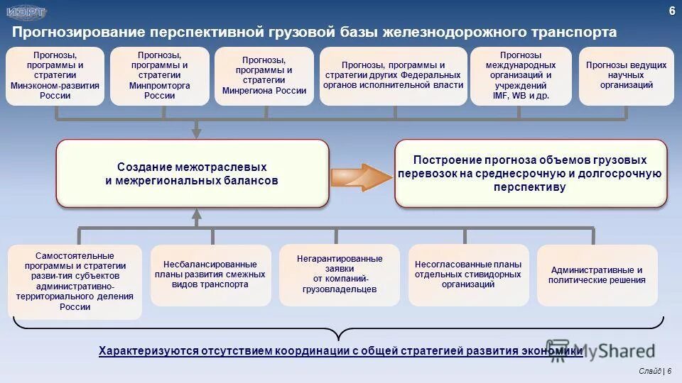 Прогнозирование социально-экономического развития страны. Прогнозирование социально-экономического развития государства. Прогноз развития предприятия. Государственные органы прогнозирования и планирования. Стратегический план документ.