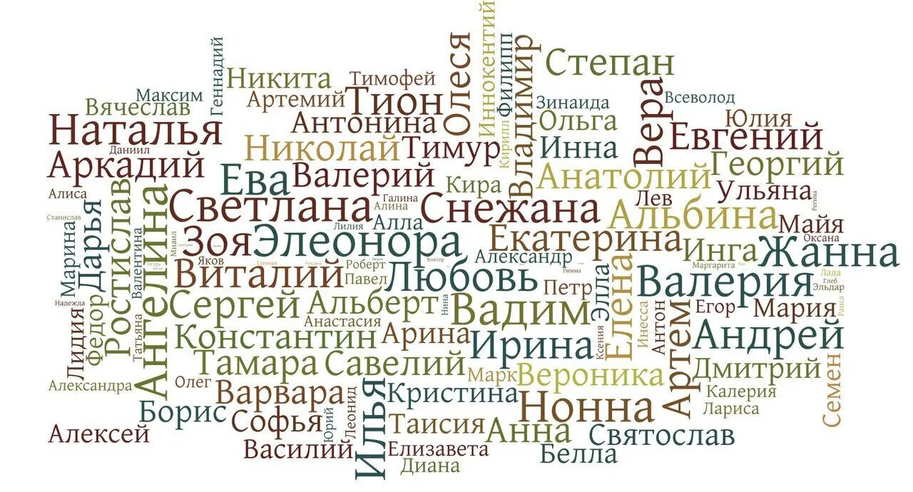 Текст в котором встречаются все буквы. Имена людей. Мужские имена. Разные имена людей. Список имен.