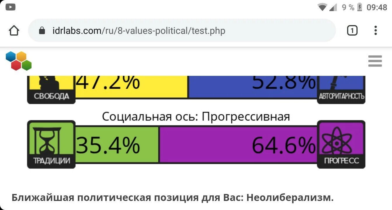 IDRLABS тест на 8 политических ценностей. Тест на 8 политических. Тест на политические ценности. Тест 8 политических осей.