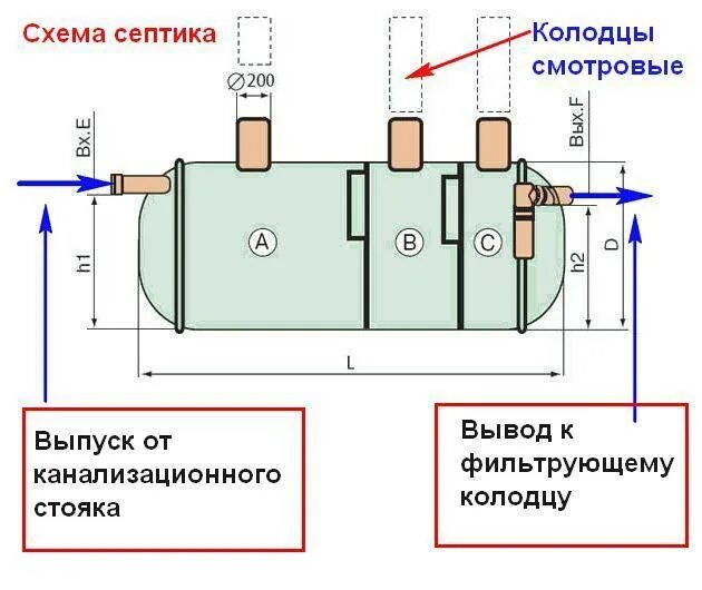 Как работает септик принцип работы. Септик лос 5м схема. схема подключения био септика. септик биопрайм 1.5м3 схема установки. схема септика септобак.