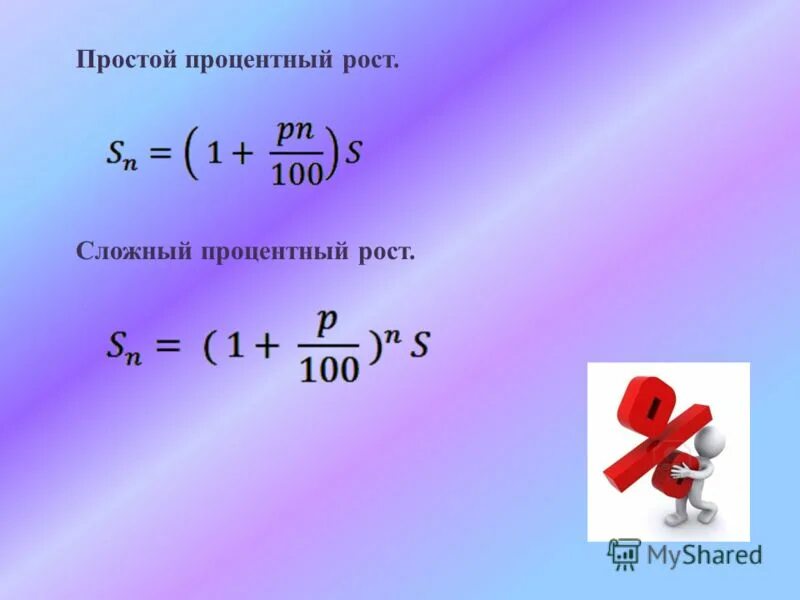 Презентация сложные проценты