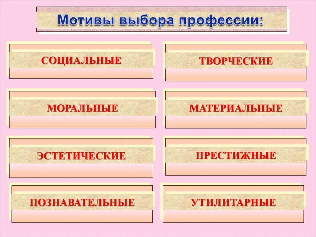 Выбор мотивация. Мотивы выбора профессии. Мотивы выбора специальности. Перечислите мотивы выбора профессии. Таблица мотивы выбора профессии.