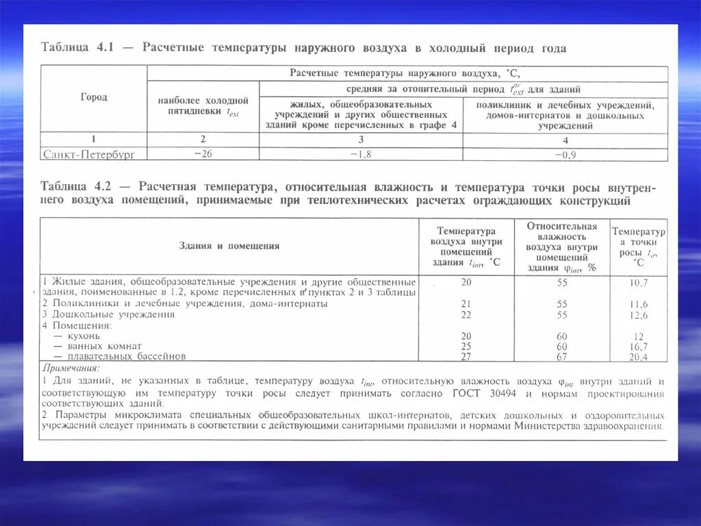 Сп наружного воздуха. Расчетная температура внутреннего воздуха производственного здания. Расчетная температура внутреннего воздуха для общественных зданий. Расчетная температура внутреннего воздуха для жилых зданий. Расчётная температура внутреннего воздуха жилых помещений