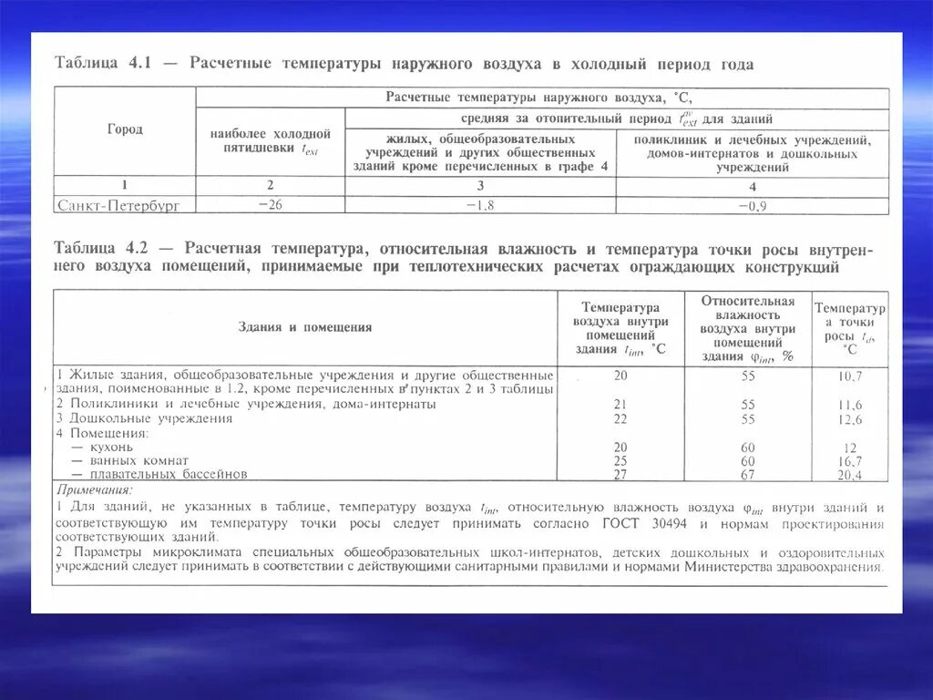 Расчетная температура внутреннего воздуха производственного здания. Расчетная температура внутреннего воздуха для общественных зданий. Расчетная температура внутреннего воздуха для жилых зданий. Расчётная температура внутреннего воздуха жилых помещений.