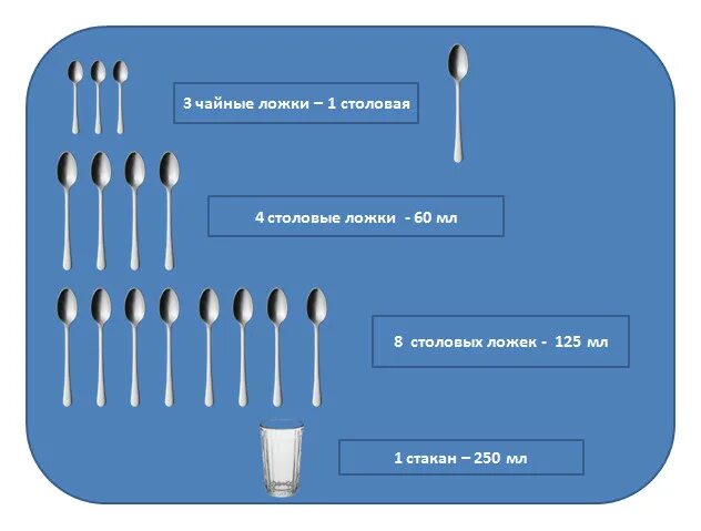 10 Мл сиропа в ложках столовых ложек. Сколько мл в столовой ложке жидкости. 0 2 Мл это сколько в чайной ложке. 50 Мг это сколько чайных ложек воды.