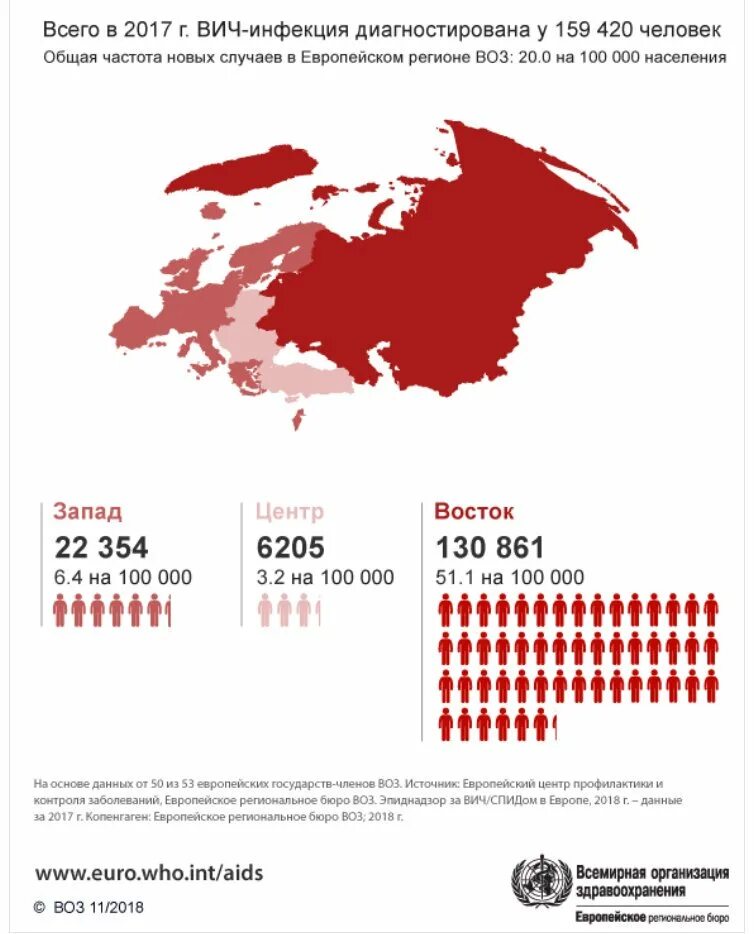 Спид в мире. Распространенность ВИЧ. Распространение ВИЧ инфекции в России. Статистика ВИЧ В России. Распространенность ВИЧ В России.