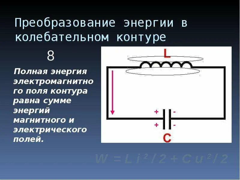 Энергия магнитного поля в контуре значение. Преобразование энергии в колебательном контуре. энергия колебательного контура. преобразование магнитного поля в электрическую энергию. преобразование магнитной энергии в электрическую.