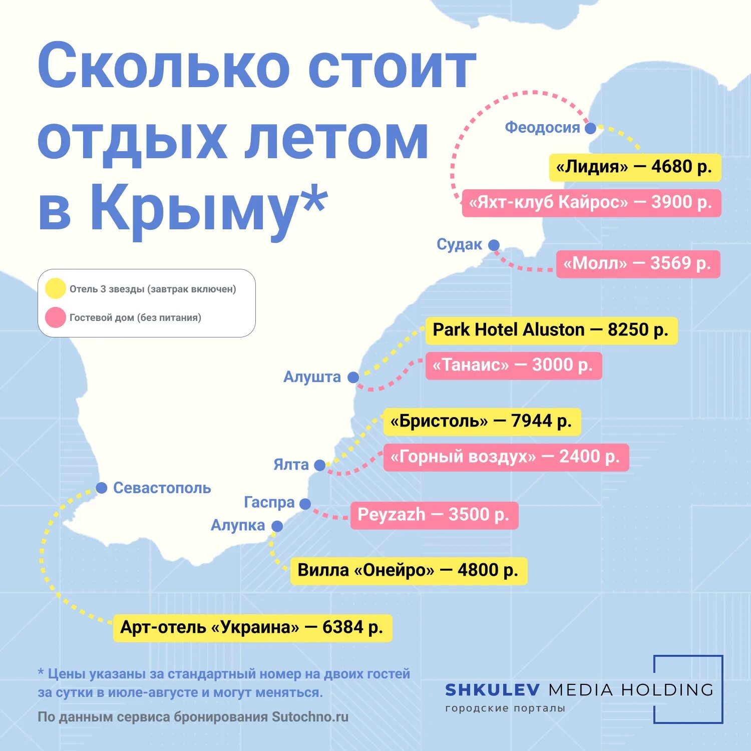Крым сколько отдыхающих. Инфографика Крым 2022. Как добраться в Крым в 2022. Как добраться в Крым сейчас. Инфографика 2022.
