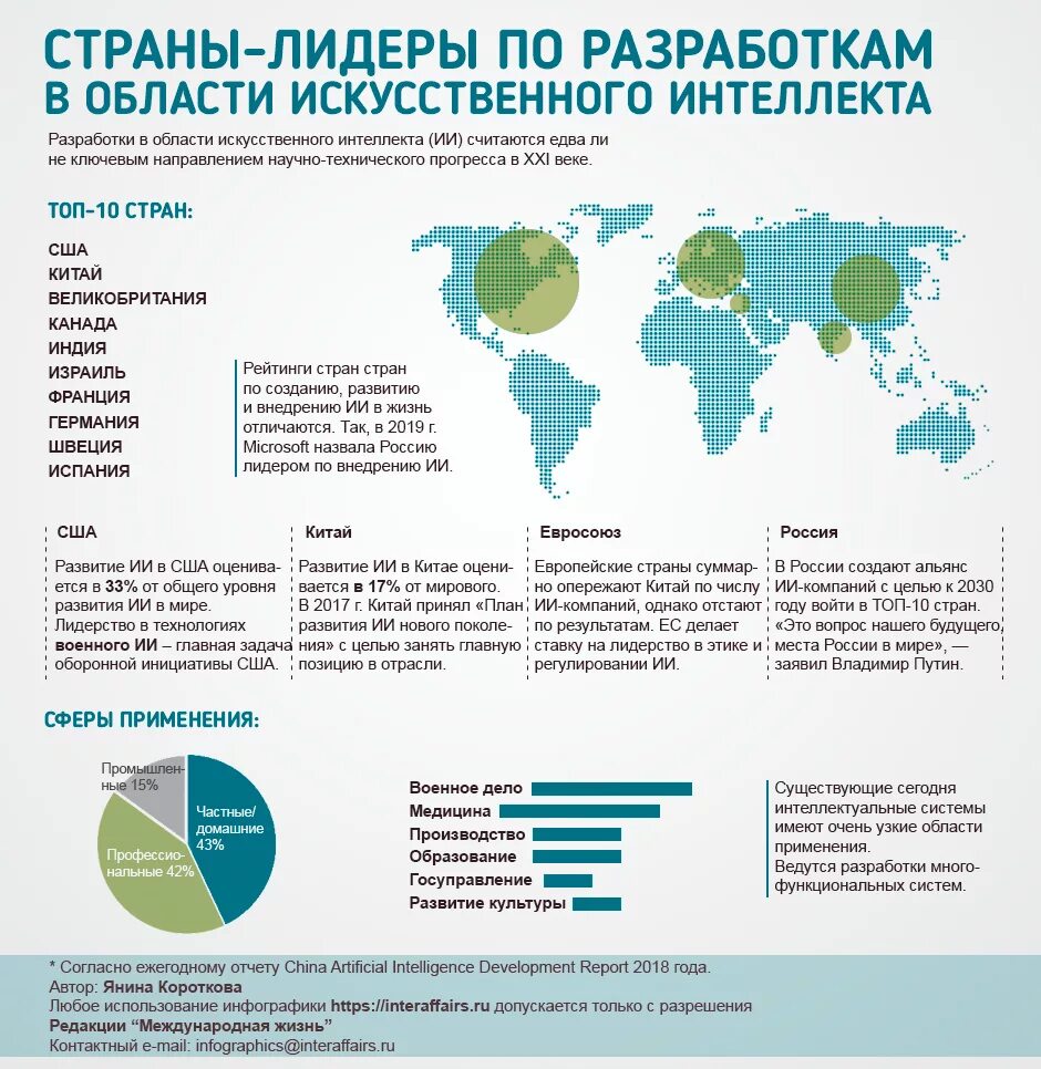 Страны нового поколения