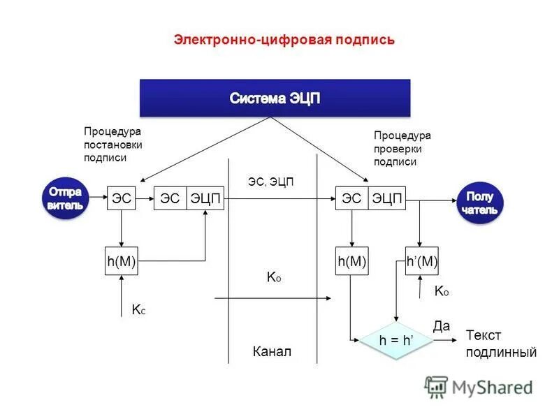 Шпаргалка радиолюбителя Радиолюбитель, Электронная схема, Шпаргалки