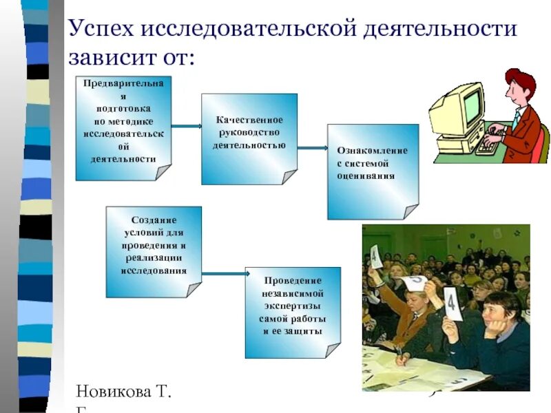 Реализация проекта это создание условий