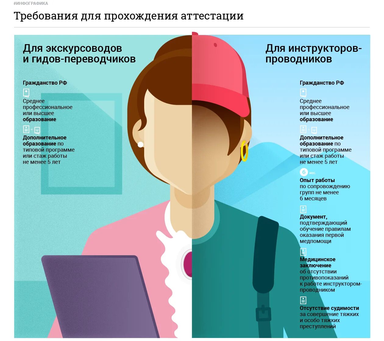 Экскурсовод предметы. Инфографика работа. экскурсовод инфографика. инфографика профессии. инфографика для профессии экскурсовод.