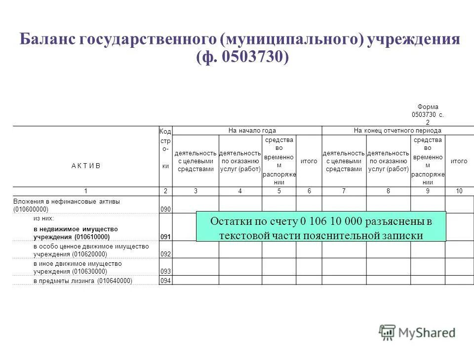 баланс государственного муниципального учреждения. 0503730 баланс бюджетного учреждения форма. 0503730 баланс бюджетного учреждения форма. баланс государственных предприятий. форма 0503730.