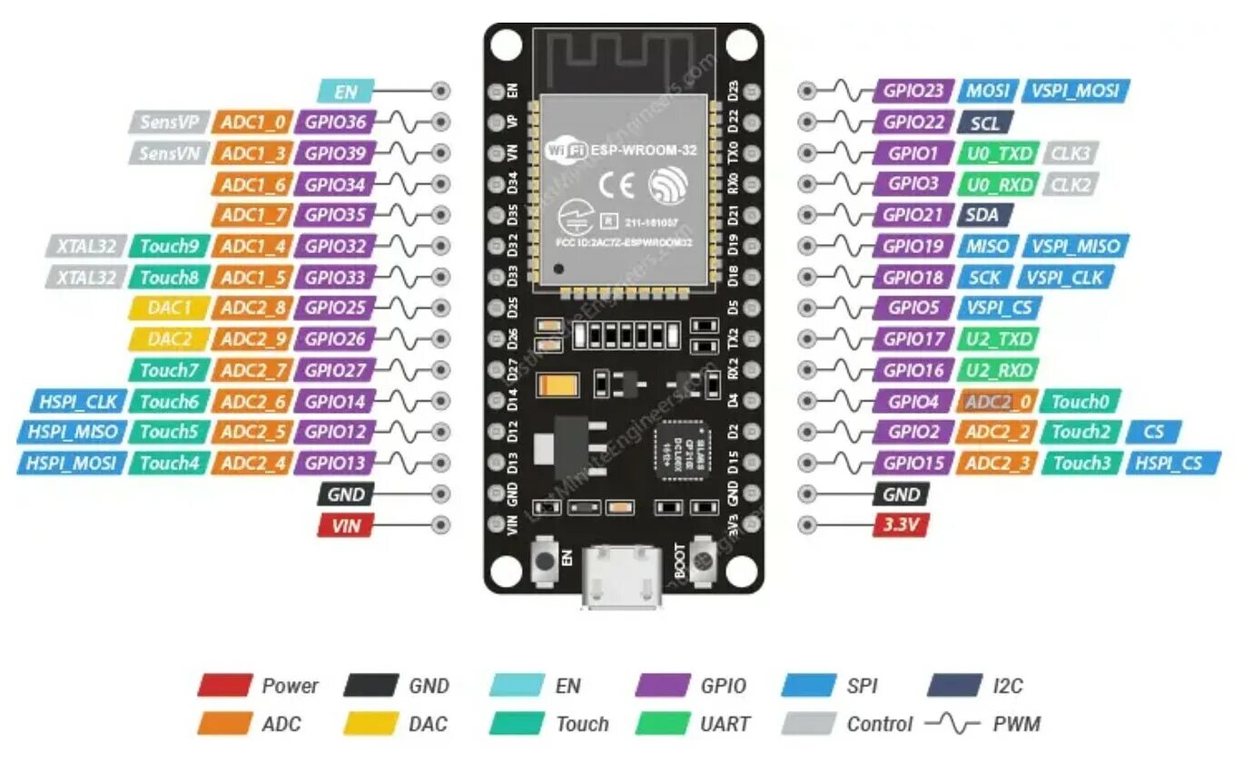 I2c dev