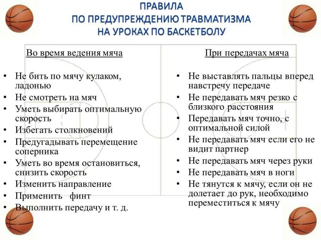 Спортивная игра баскетбол правила игры. Основные правила игры в баскетбол. Перечислите основные правила игры в баскетбол. 5 Основных правил баскетбола. Правила игры в баскетбол 8 класс физкультура.