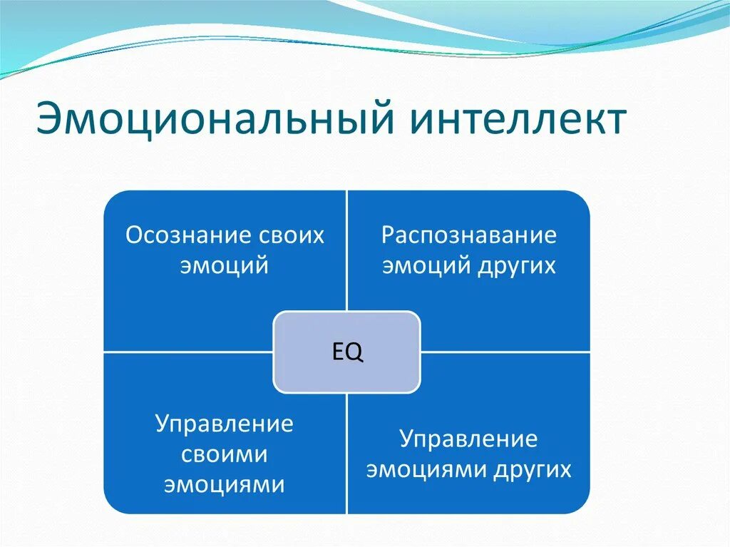 Чтобы понять в каких эмоциональных и интеллектуальных. Эмоциональный интеллект. Эмоциональный интелле. Эмоциональный интеллект схема. Тренинг эмоциональный интеллект.