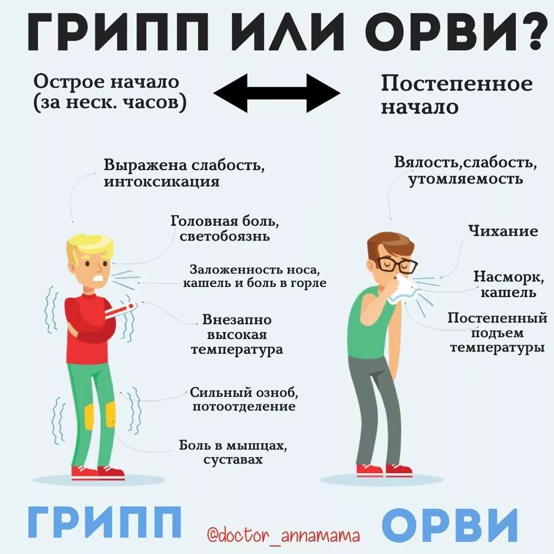 Кидает в жар что делать. Основные симптомы респираторных инфекций. Грипп и ОРВИ. Орвит. ОРВИ симптомы.