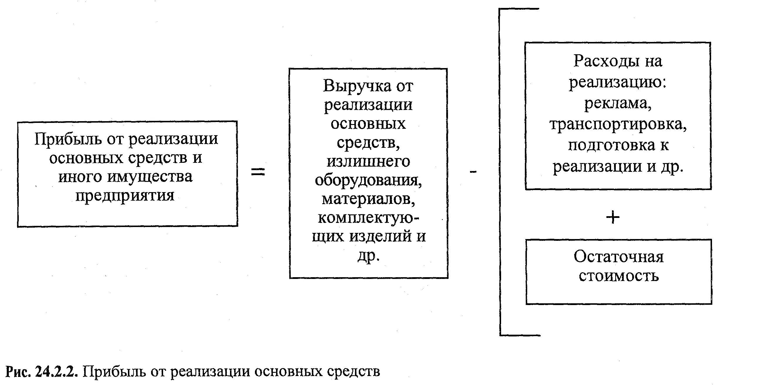 Не реализованы в основном