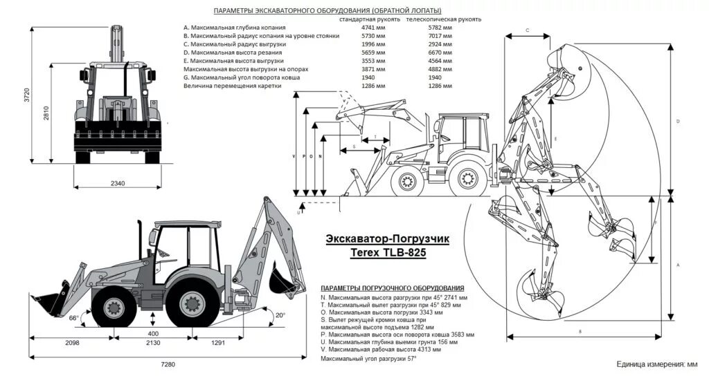 Максимальная глубина экскаватора. Экскаватор погрузчик Terex 825. Высота экскаватора погрузчика Терекс 825. Высота экскаватора погрузчик Terex 860. Экскаватор погрузчик Терекс 825 технические характеристики.