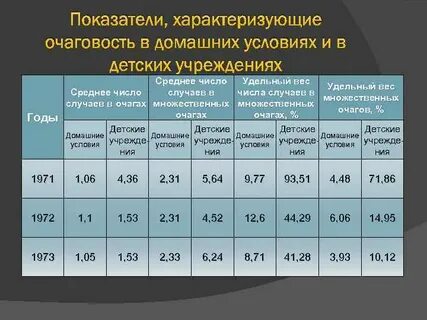 Показатели интенсивности характеризуют