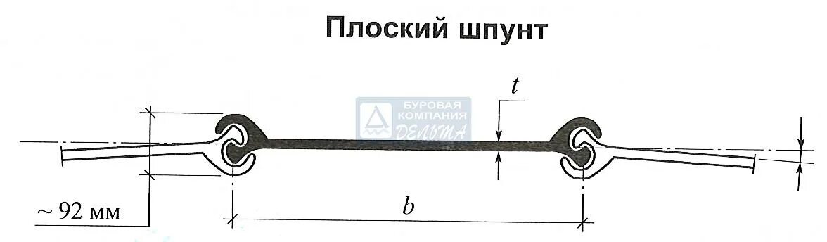 ШПУНТ ЛАРСЕНА GU 22N - Шпунт Ларсена