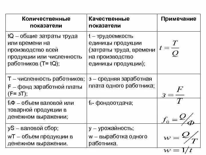 Какой показатель определяется как время. Какой показатель определяется как время