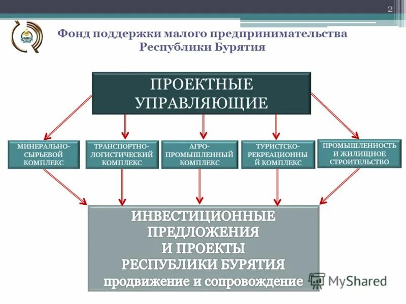фонд поддержки предпринимательства республики татарстан. фонд поддержки предпринимательства республика бурятия. фонд поддержки малого бизнеса. фонд поддержки предпринимательства республика бурятия. помощь предпринимателям.