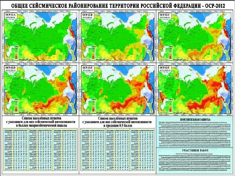 Карта сейсмического районирования России. Карта сейсмического районирования России ОСР-2016. Сейсмическое районирование территории России карта. Карта сейсмического районирования России ОСР С.