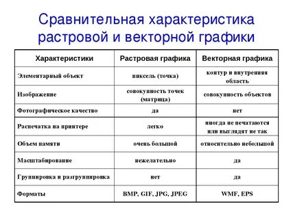 Векторное изображение чем отличается