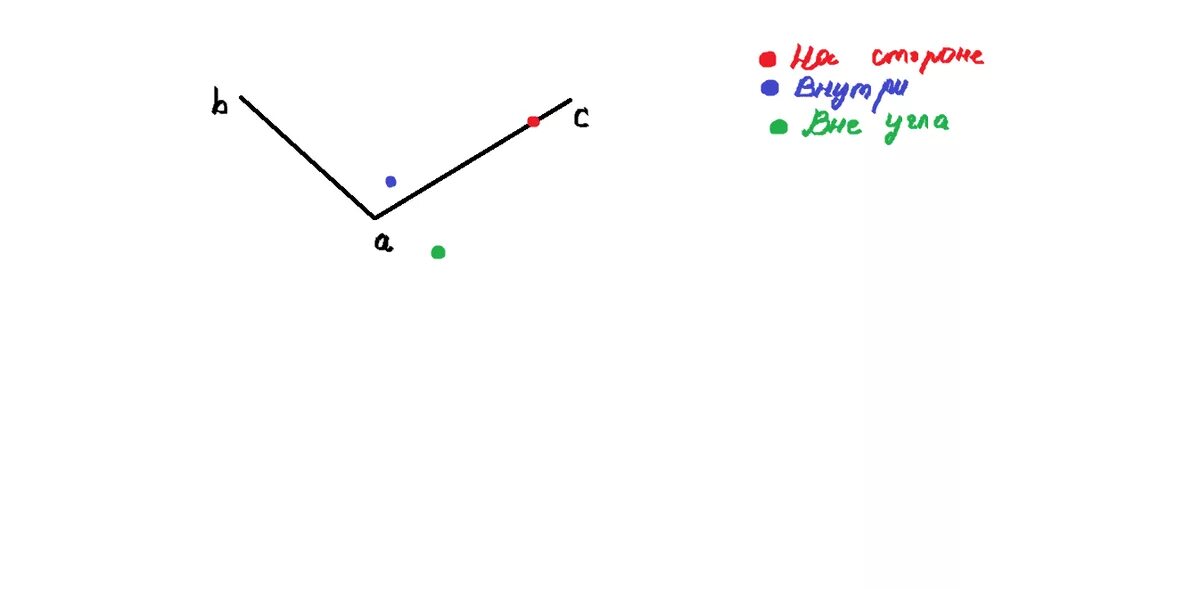 Точки внутри угла и вне угла. Начертить угол Bac и проставить точки внутри угла. Начерти угол вас. Начертите угол Bac и отметьте по одной. Старая версия точка 1.1 точка 1.1