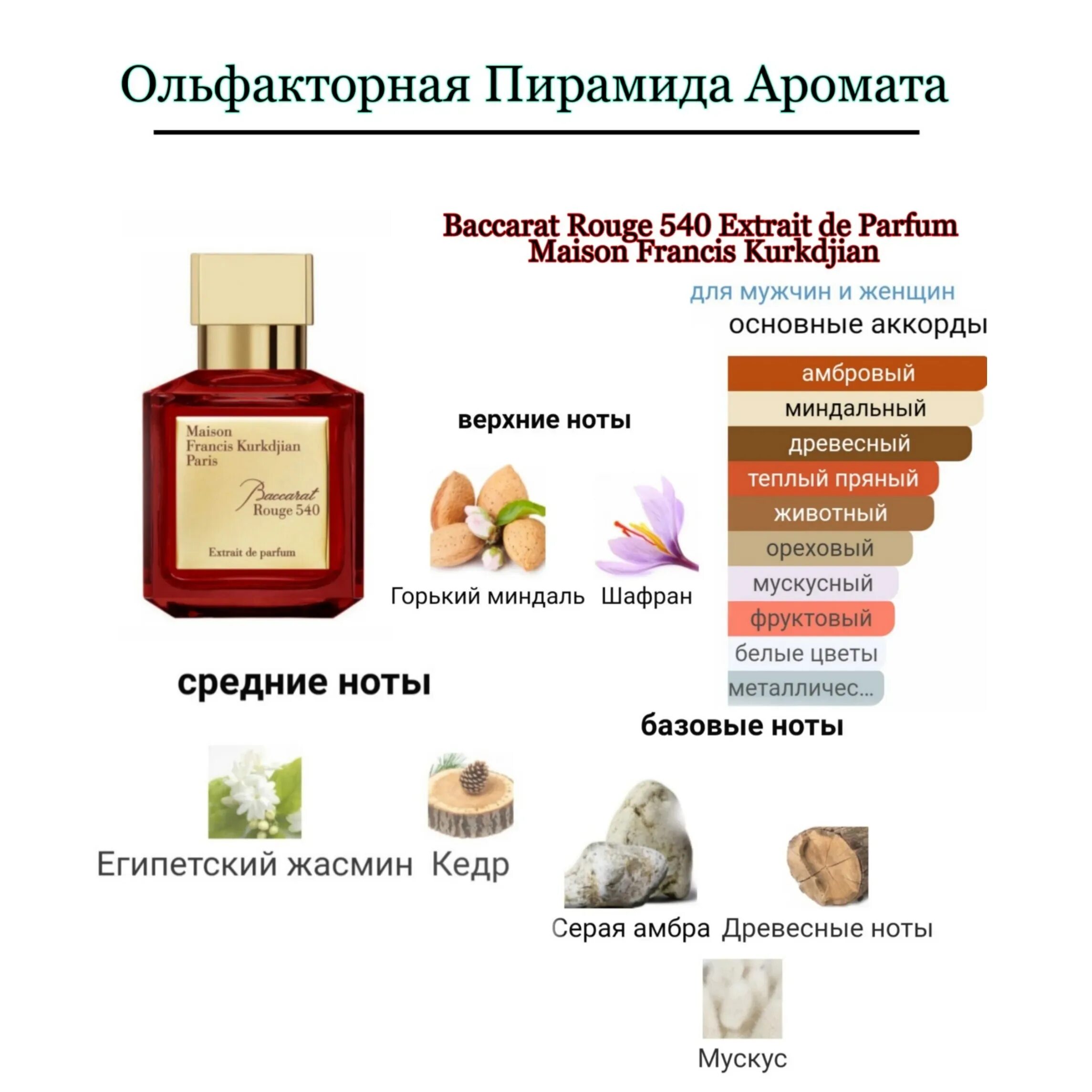 Бакарат ноты. Парфюм баккара Руж 540. Баккара 540 пирамида аромата. Духи ружба карат540. Духи Бакарат женские 540 аромат.