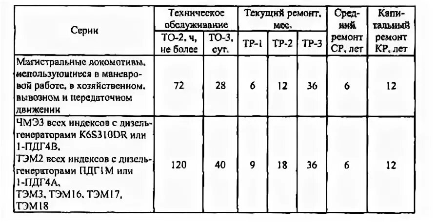 Виды то 5